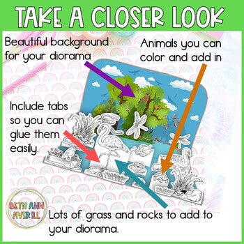 Pond Habitat Diorama Craftivity Pond Life Theme From the Pond Spring Craft