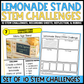 Lemonade Stand Stem Challenges with Recording Sheets & Reflection Pages