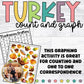 Thanksgiving Math Count and Graph Game for Preschoolers