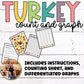 Thanksgiving Math Count and Graph Game for Preschoolers