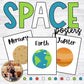Planets of the Solar System Posters Printables Space Theme