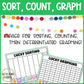 Lucky Charms Graphing St Patrick's Day Math Centers Sort and Count